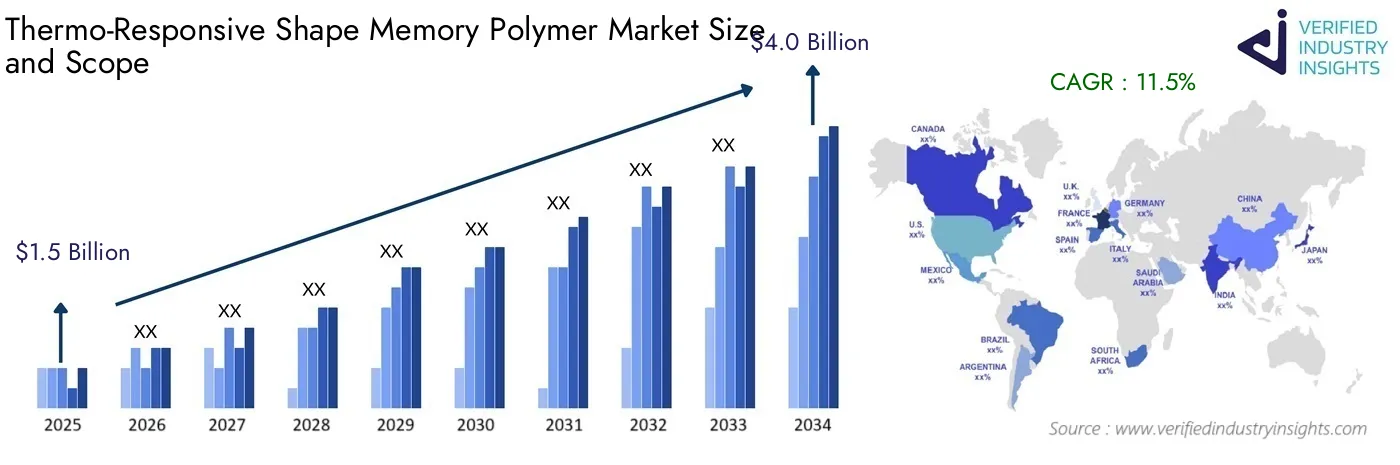 In-Depth Thermo-Responsive Shape Memory Polymer Market Trends, Size, and Strategic Opportunities In-Depth Thermo-Responsive Shape Memory Polymer Market Trends, Size, and Strategic Opportunities