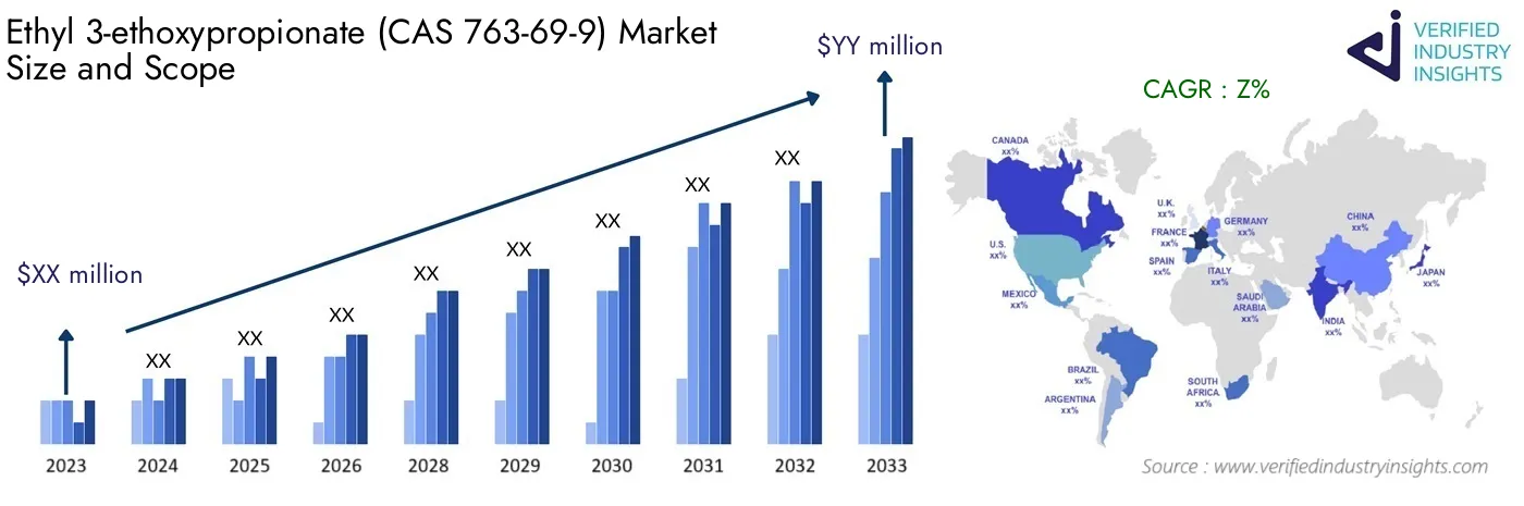 Ethyl 3-ethoxypropionate (CAS 763-69-9) Industry Global Overview: Market Size, Growth Insights and Forecast