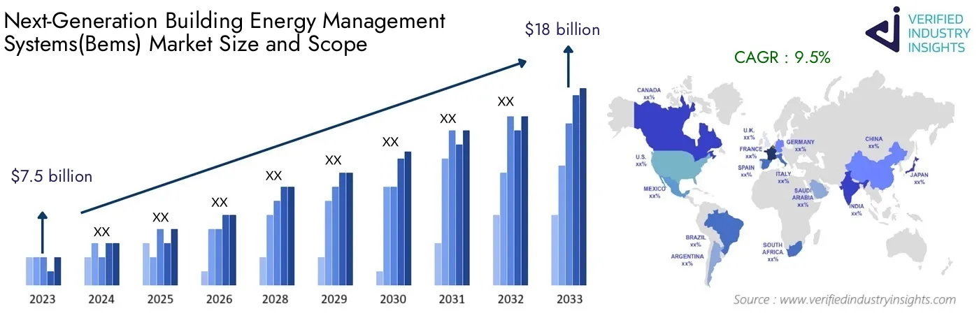 Global Next-Generation Building Energy Management Systems(Bems) Industry Insights: Market Size, Growth Analysis and Forecast