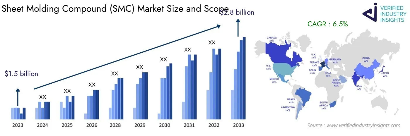 Worldwide Sheet Molding Compound (SMC) Market Insights: Industry Size, Growth Analysis and Forecast